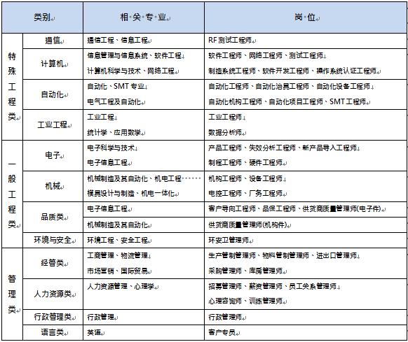 1538982568658042.png 招聘岗位.png